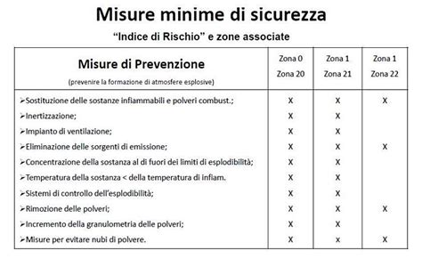 misure di prevenzione umidità|CONOSCERE IL RISCHIO .